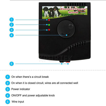 In-Ground Pet Containment System with Rechargeable Collars