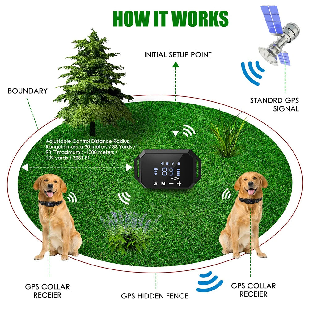 GPS Wireless Dog Fence with Adjustable Warning Strength and Rechargeable Pet Containment System