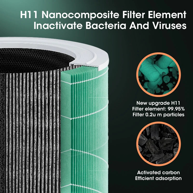 Air Purifier with Negative Ions Generator and Replaceable HEPA Filter