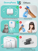 4000mAh Smart Cat Odour Purifier for Cat Litter Boxes and Dog Toilets