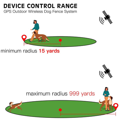 Wireless GPS Pet Fence and Dog Tracker Collar