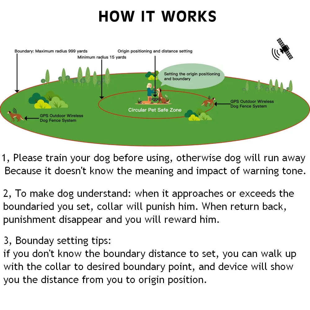 Wireless GPS Pet Fence and Dog Tracker Collar