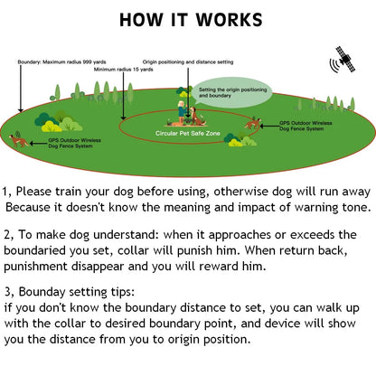 Wireless GPS Pet Fence and Dog Tracker Collar