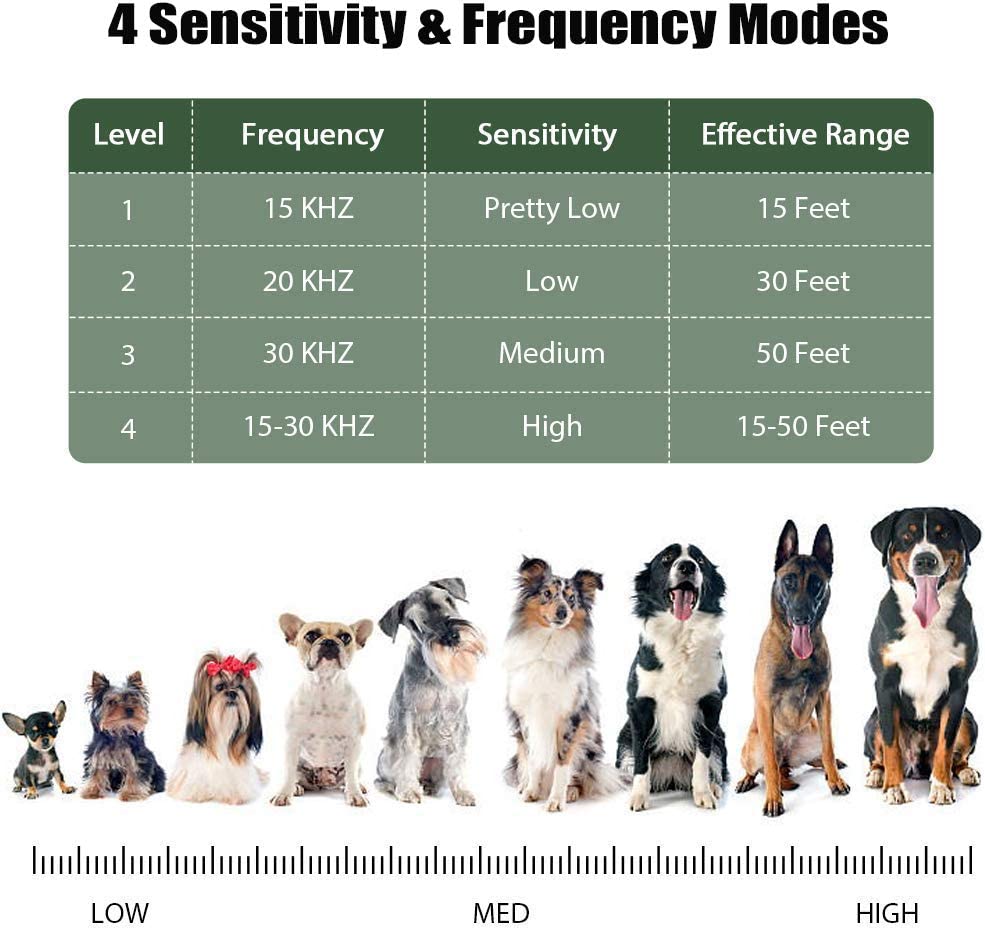 K6 Ultrasonic Bark Control